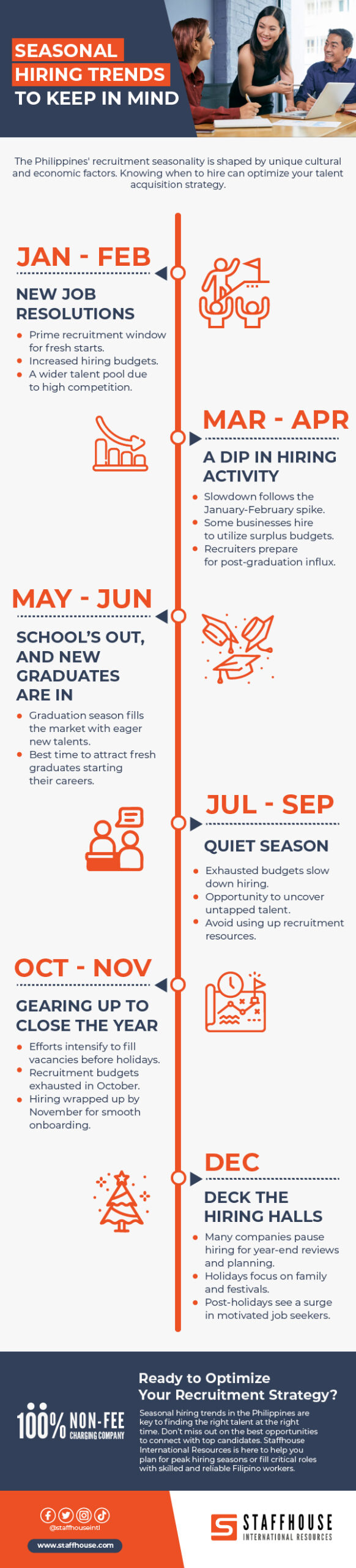 seasonal hiring trends infographics