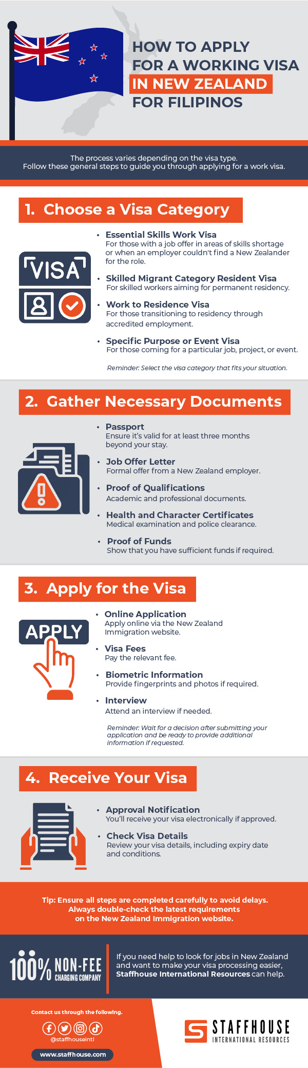 How To Apply for a Working Visa in New Zealand Infographic